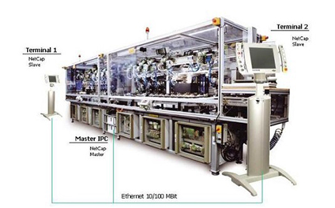 工業(yè)自動化