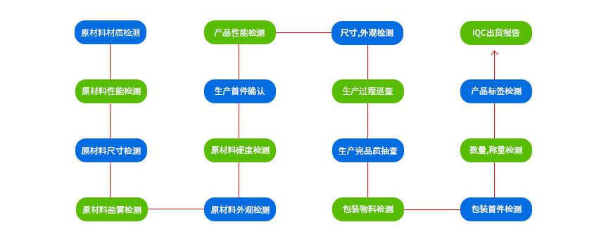 沖壓件加工 沖壓件加工