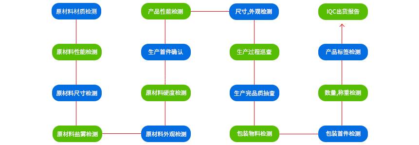 電子沖壓加工 電子沖壓加工