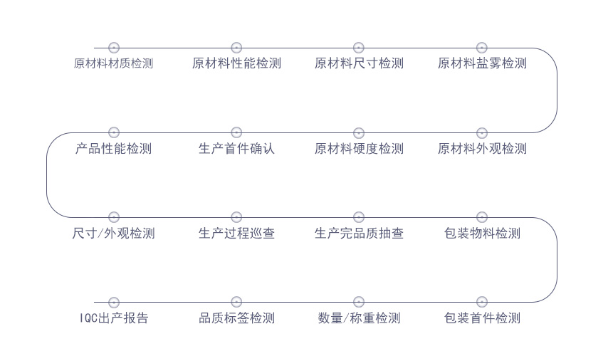 兩輪電動(dòng)車(chē)沖壓件 兩輪電動(dòng)車(chē)沖壓件