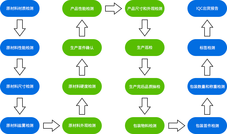 精密沖壓件-覆蓋件16道檢測工序 精密沖壓件-覆蓋件16道檢測工序