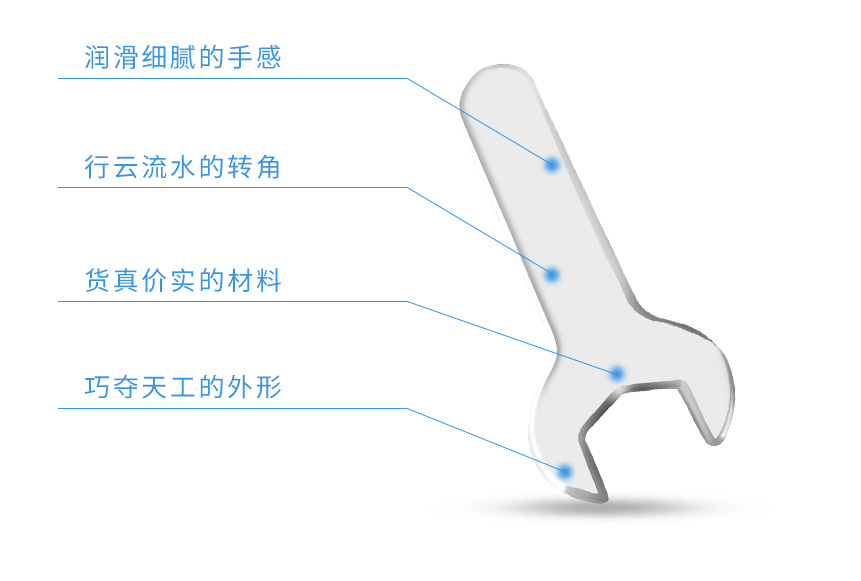 簡易平面扳手 簡易平面扳手