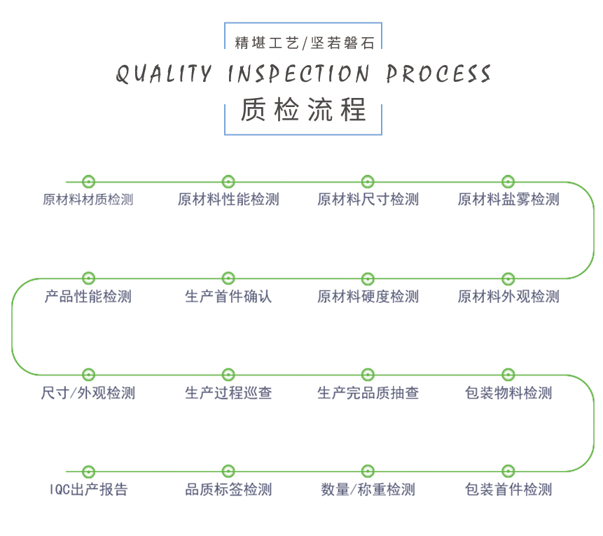 精密五金沖壓件加工 精密五金沖壓件加工