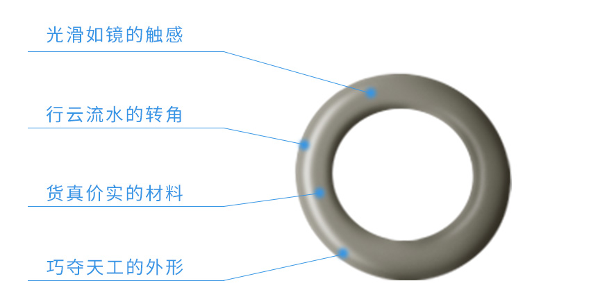 不銹鋼平墊圈 不銹鋼平墊圈