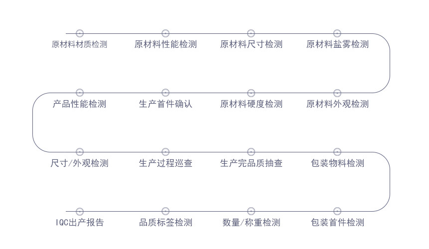 汽車(chē)沖壓件 汽車(chē)沖壓件