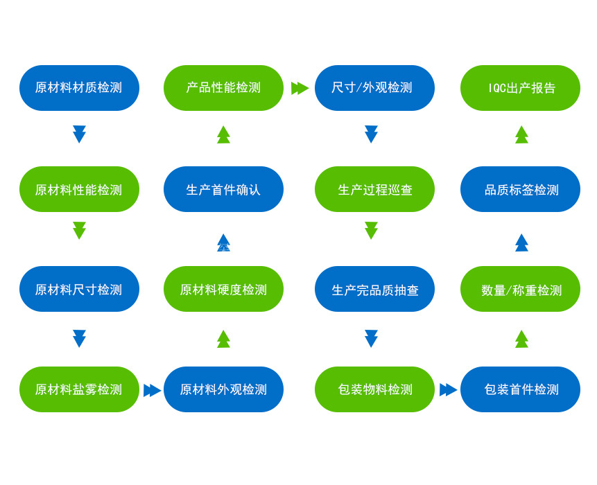 電動車沖壓件 電動車沖壓件